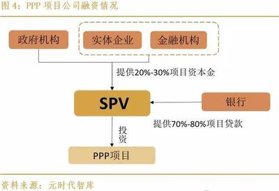 PPP項目的挑戰(zhàn)與前景 金融機構(gòu)視角下的真相解析