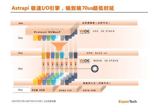 華瑞指數(shù)云ExponTech獲億元級融資，加速新一代數(shù)據(jù)存儲系統(tǒng)軟件創(chuàng)新與商業(yè)化