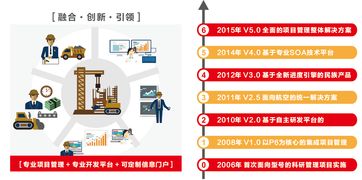 遠(yuǎn)光廣安攜手東風(fēng)汽車，以數(shù)字化系統(tǒng)驅(qū)動(dòng)夢(mèng)想，成功中標(biāo)百萬級(jí)項(xiàng)目