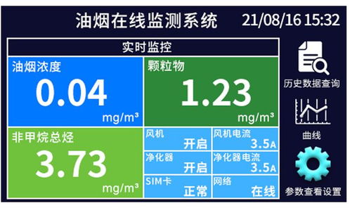 餐廚油煙管理 油煙在線監(jiān)測系統(tǒng)在餐飲企業(yè)中的應用