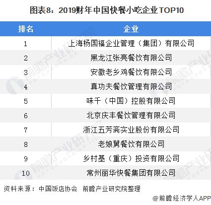 2020年中國餐飲行業(yè)市場競爭格局分析 海底撈占據火鍋企業(yè)龍頭地位