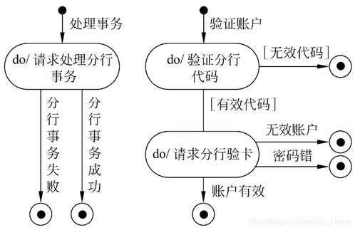 2022考研計(jì)算機(jī)軟件工程教程 計(jì)算機(jī)軟件技術(shù)開發(fā)的核心路徑與策略
